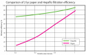 Dammsugarpse 15 l, Hepa-Flo